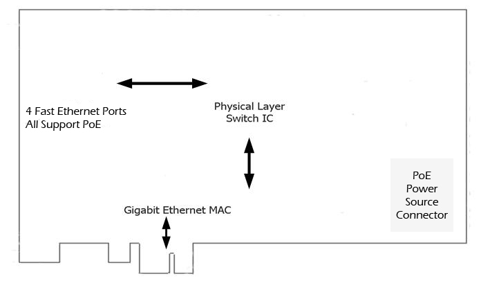 AEI-e410C-PoE