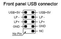 Usb connector motherboard